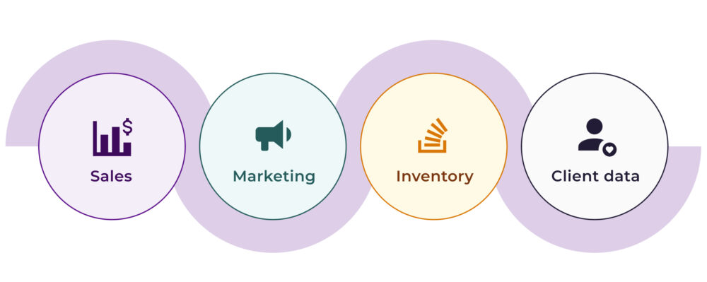 Omnichannel retailing in Europe