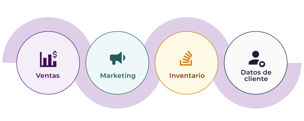 Omnicanalidad en Europa - Inversión en plataformas digitales avanzadas