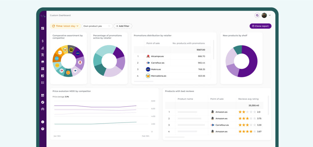 Métricas clave para un benchmarking dinámico eficaz