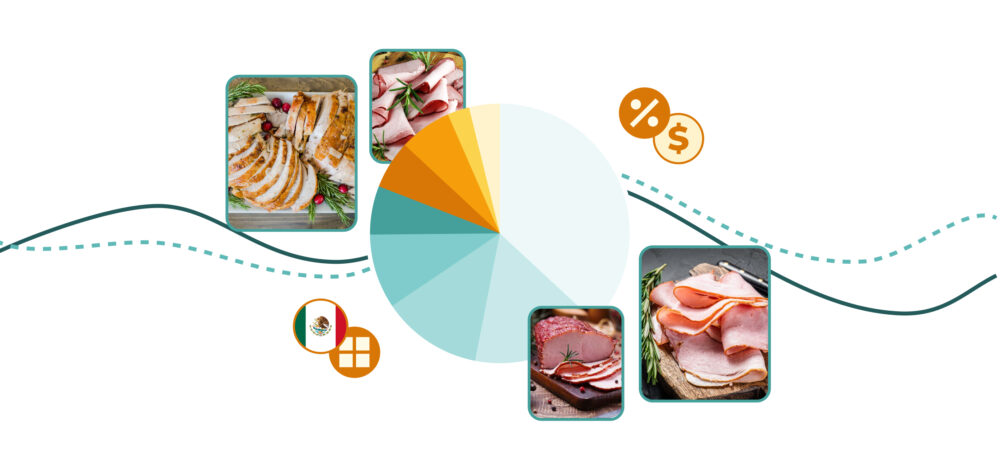 Mercado cárnico México 2025
