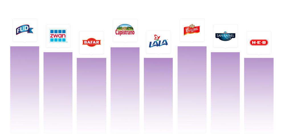 Comparativa de marcas en el anaquel