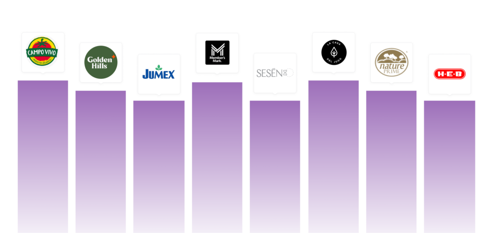 Gráfico de barras comparando preços e marcas no mercado mexicano de sucos