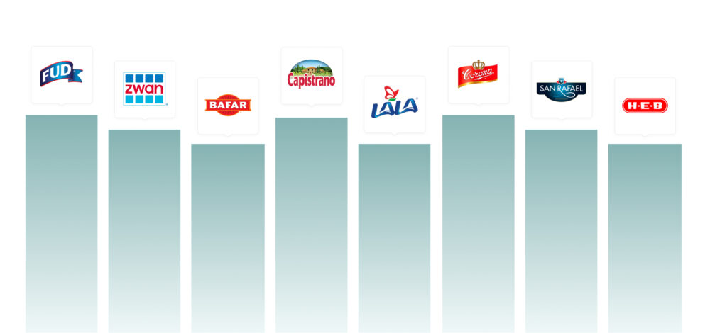 Radiografía de marcas