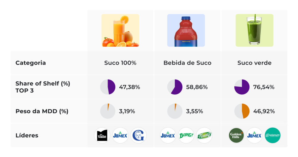 Share of Shelf no mercado de sucos no México