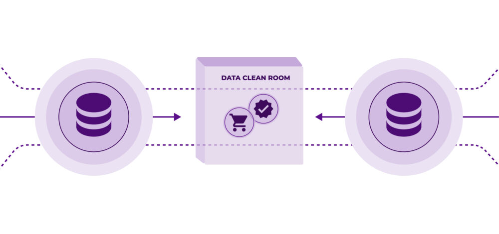 Esta imagem ilustra a estratégia 2: A tecnologia como ponte: Data Clean Rooms e CDPs