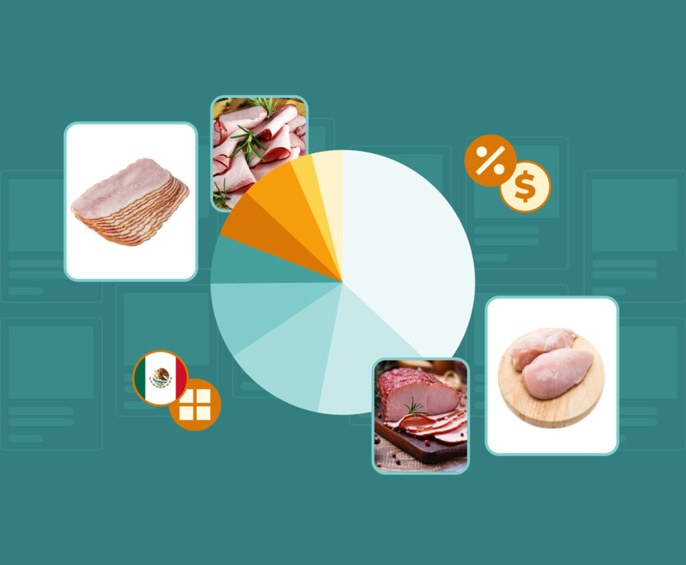 Key dynamics on the shelf and prices in the Mexican meat market in 2025