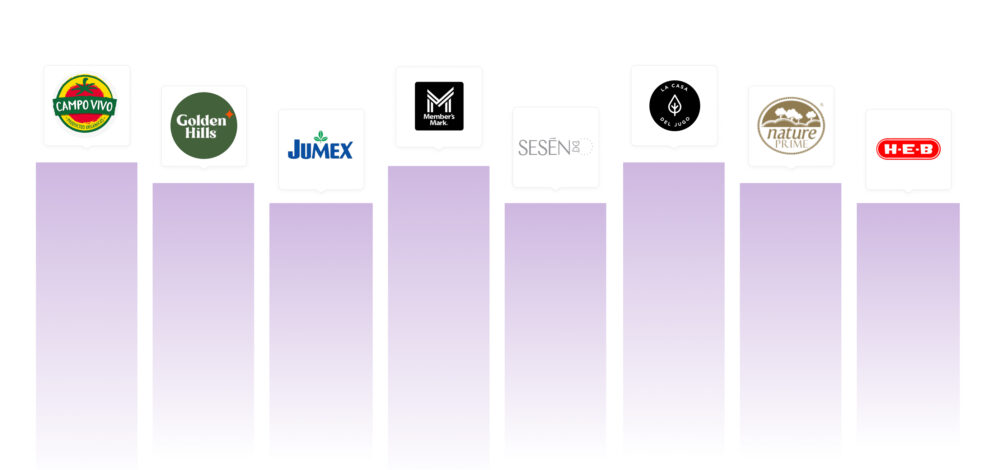 Gráfico de barras con un ranking de marcas de jugos en el mercado mexicano