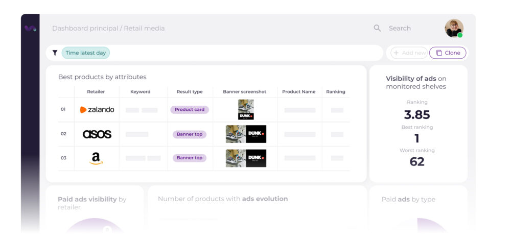 Painel de mídia de varejo com ranking por varejista (Zalando, ASOS, Amazon), capturas de tela de banners e métrica de visibilidade de anúncios.