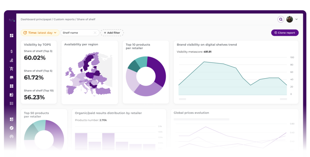 Panel de Analítica Digital Shelf con mapas, gráficos y KPIs de share of shelf y visibilidad; insights listos para usar con LLMs