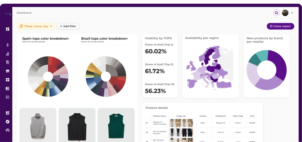 Painel de análise do mercado de luxo europeu com gráficos de roda de cores, métricas de visibilidade (Top 3: 60,02%), um mapa de disponibilidade na Europa, um gráfico de rosca de novos produtos e uma tabela de detalhes de produtos.