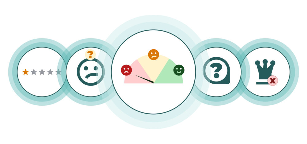Rating meter in red with one star, confused faces and a crown with an X; brand damage from unauthorised sales.