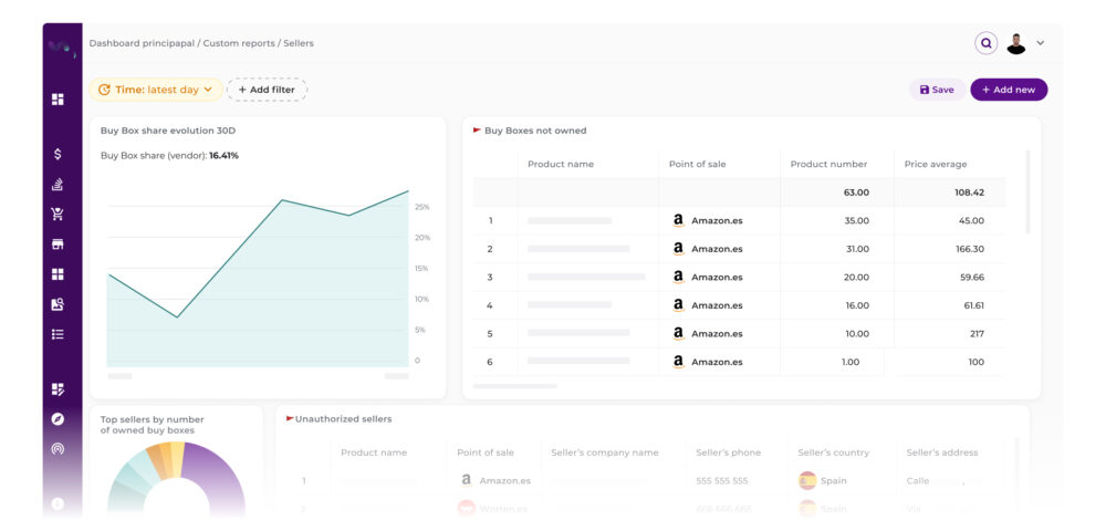 Marketplace control panel with Buy Box chart and “Buy Boxes not owned” table; monitors unauthorised sales and the grey market.