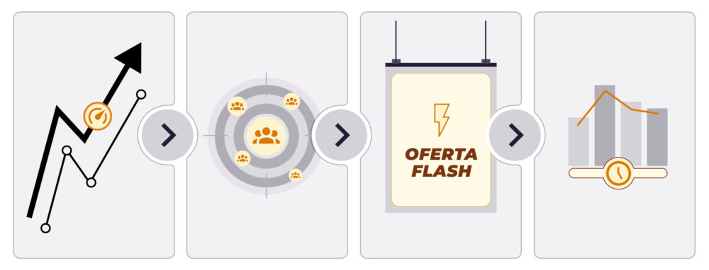 Secuencia táctica de retail media 2025: crecimiento de demanda, targeting de audiencias, banner de oferta flash y ajuste de pujas en tiempo real para black friday y cyber monday.