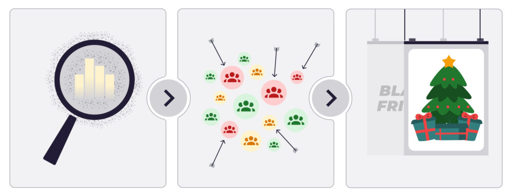 Proceso de retail media 2025 con análisis de datos, segmentación de audiencias y anuncio estacional con árbol de Navidad, pensado para campañas de black friday y cyber monday.