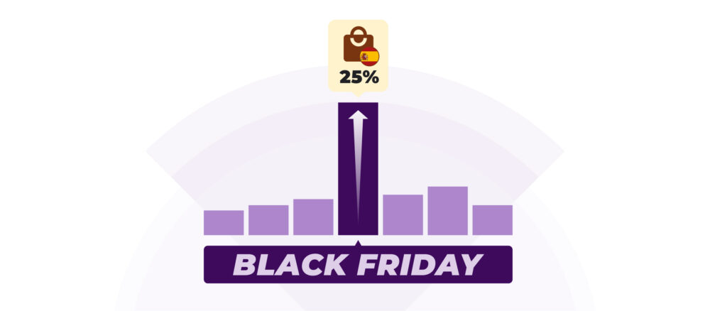 Ilustración de un gráfico de barras moradas donde la barra central es muy alta y tiene una flecha ascendente que apunta a un icono de bolsa de compra con la bandera de España y el texto “25%”; debajo aparece el rótulo “BLACK FRIDAY” en grande.