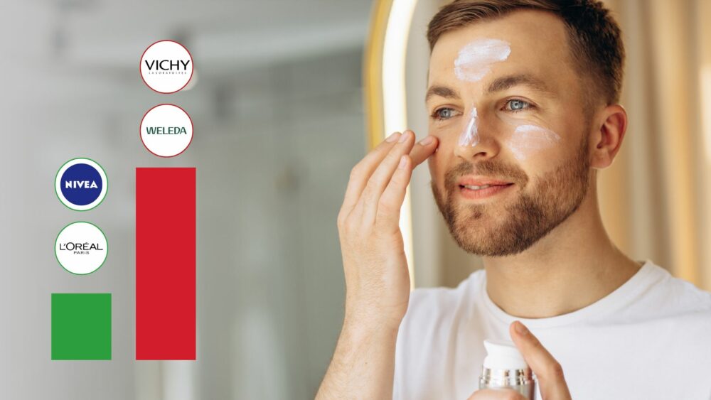 Bearded man in a bathroom applying white face cream to his face, next to a simple vertical bar chart comparing skincare brands Nivea, L’Oréal, Weleda and Vichy.
