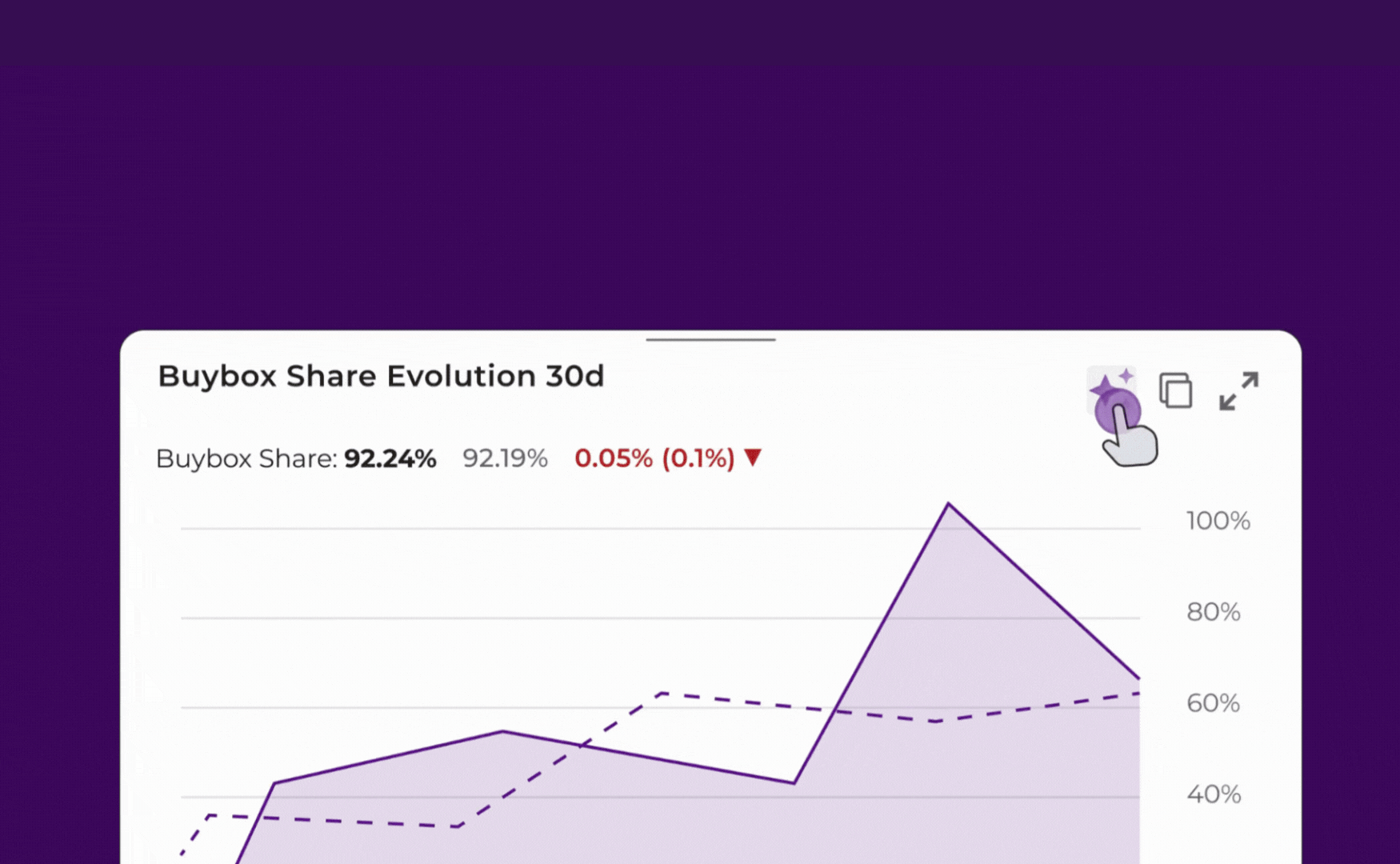Gif mostrado la nueva integración de Tyrell