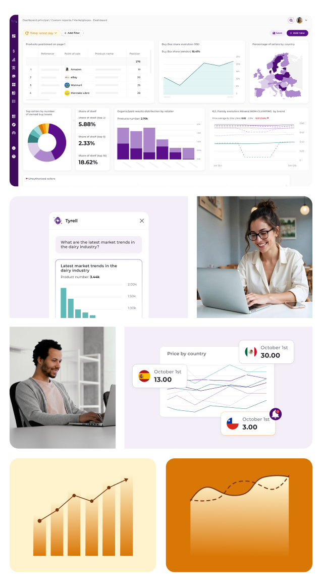 Imagen hero mobile A collage of screenshots shows several digital dashboards and a woman and a man working on laptops. The largest screenshot on the left displays a dashboard with charts and tables, primarily in shades of purple and white, showing data related to product positions, buy box share, sales data by country (a map of Europe), and other metrics. On the right, a smaller set of images includes: top left, a mobile interface displaying conversational AI interactions about market trends; top middle, a woman with glasses smiling while working on a silver laptop; bottom middle, a man smiling while working on a silver laptop; and bottom right, a dashboard showing price by country and price trends over time. Two additional abstract orange-toned graphs are placed on the far right.