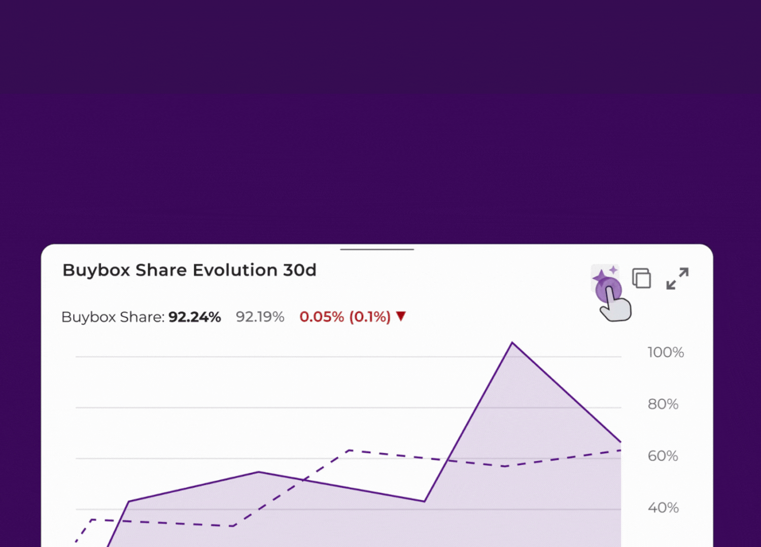 Gif mostrado la nueva integración de Tyrell