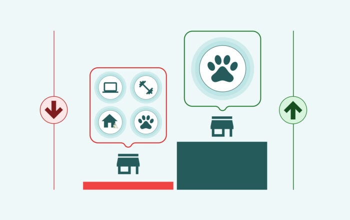 Ilustración que contrasta Retail Media en marketplaces generalistas frente a mercados nicho: a la izquierda, una tienda con muchas categorías (tecnología, fitness, hogar y mascotas) sobre una barra baja y una flecha roja hacia abajo; a la derecha, una tienda enfocada solo en mascotas, representando un nicho especializado, sobre una barra alta y una flecha verde hacia arriba.