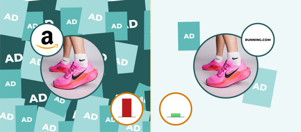 Illustrated comparison of Retail Media for pink sports shoes: on the left, the product appears in a large generalist marketplace with an Amazon logo, saturated with ads and a high red bar; on the right, the same product is shown in a clean environment with few ads within niche markets, with a running.com logo and a low green bar.