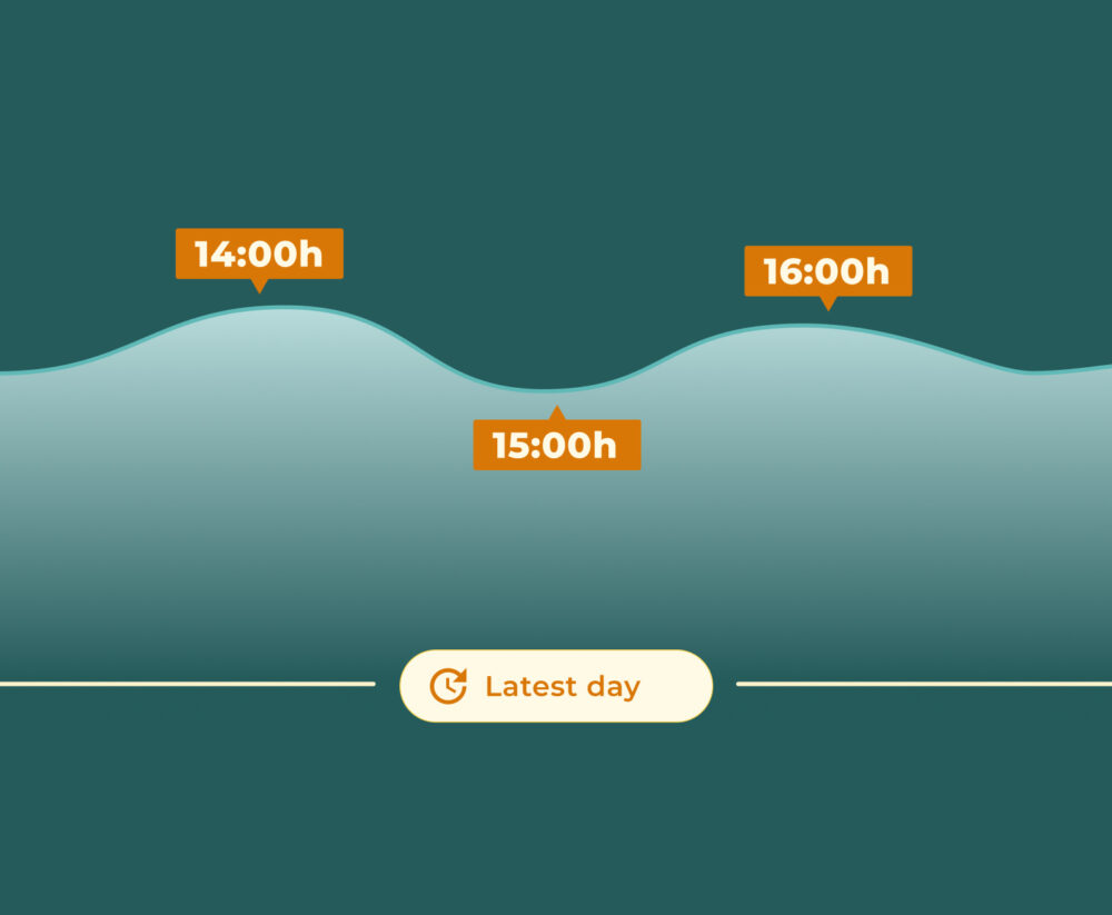 Autópsia da Black Friday 2025: 10 KPIs Críticos que você Deveria Ter Monitorado em Tempo Real