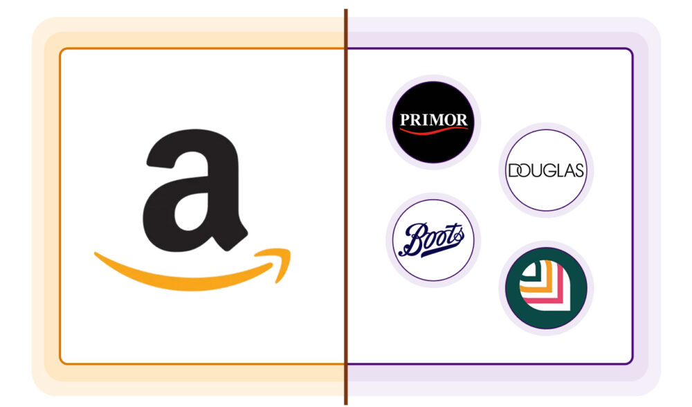 Gráfico dividido com um grande logotipo da Amazon à esquerda e logotipos da Primor, Douglas, Boots e outro varejista à direita, comparando posicionamentos de Retail Media para Cosméticos Europeus em marketplaces.