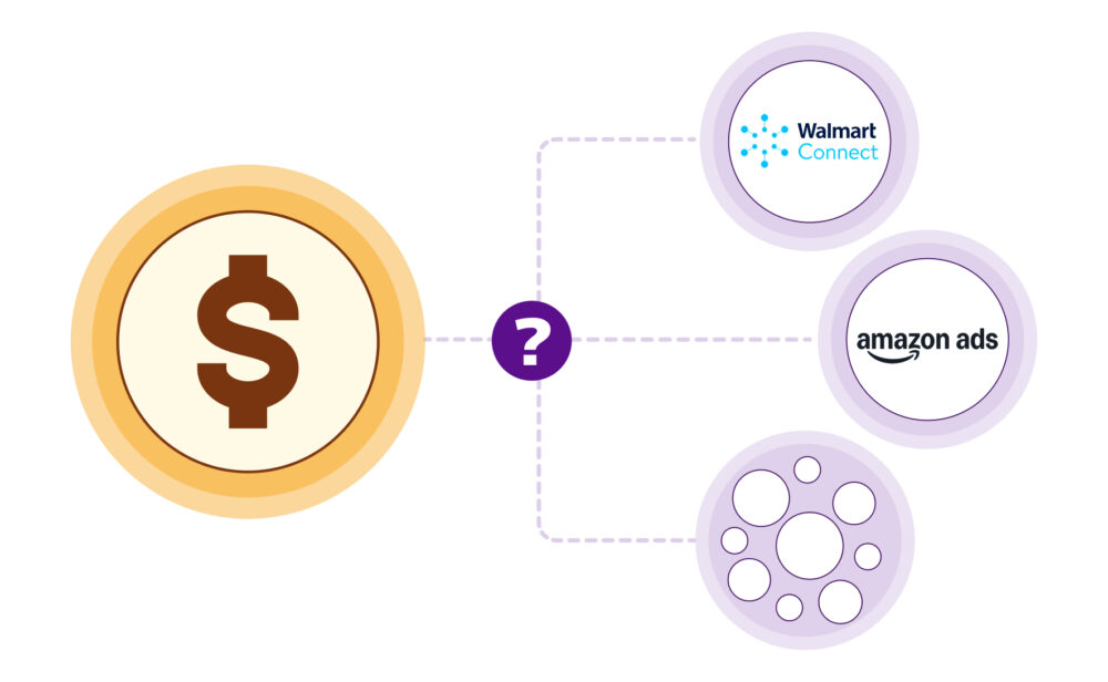 Diagrama de retail media: un símbolo de dólar conectado a opciones de Retail Media Networks, comparando Walmart Connect y Amazon Ads con un ícono de duda central. ALT TEXT (Imagen 2): Comparativa de retail media entre Retail Media Networ