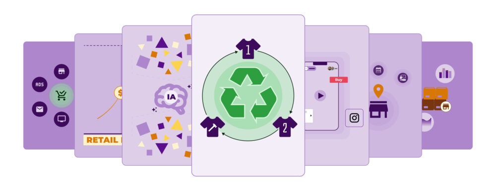 Símbolo de reciclagem com setas e peças de vestuário numeradas, mostrando economia circular e revenda/segunda vida de produtos no setor de varejo.