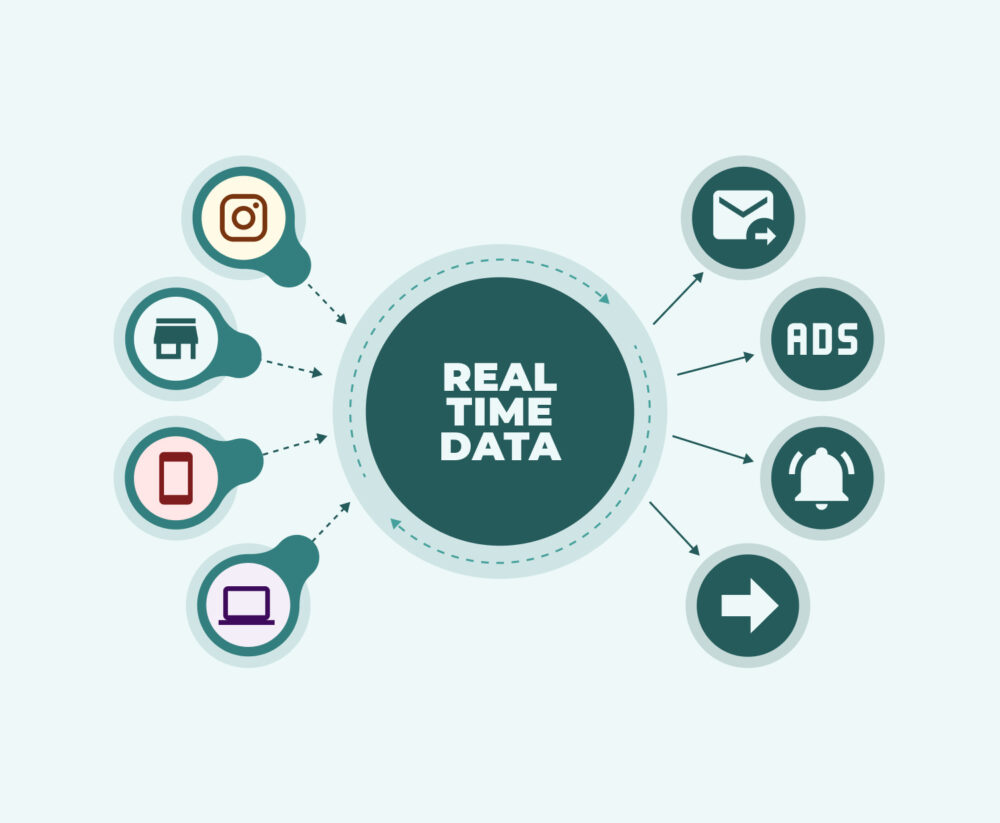 How to activate a retail signal ecosystem (and turn data into decisions)
