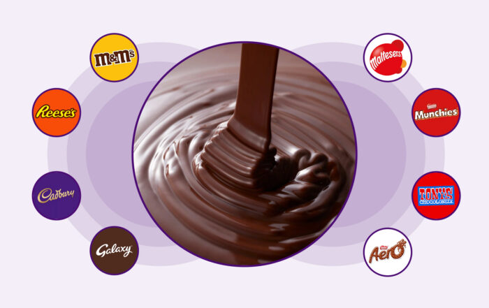 Chocolate prices visibility UK