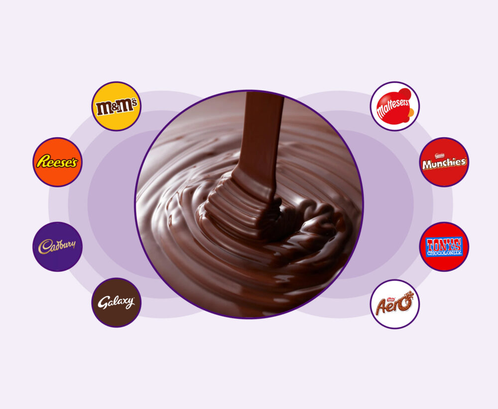 Chocolate prices visibility UK