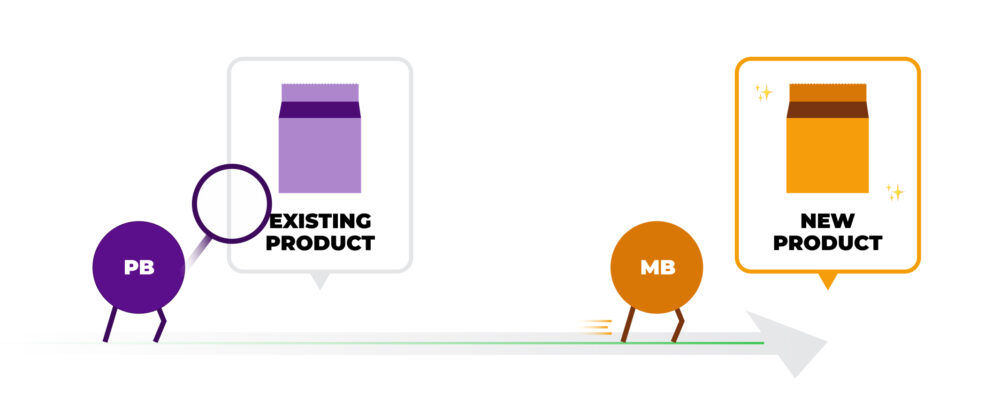 Timeline illustration on how to face the advance of private brands: a purple character 'MDD' analyses an 'existing product' and an orange character 'MDF' moves towards a 'new product'.