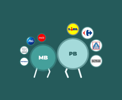 Rise of Private Brands versus Manufacturer Brands