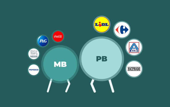 Rise of Private Brands versus Manufacturer Brands