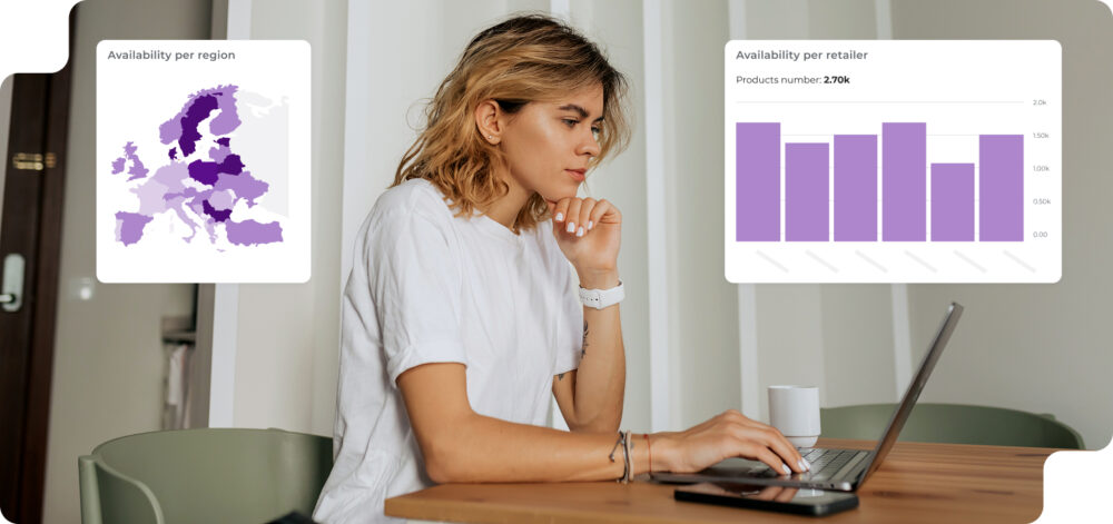 Trade marketing haciendo un store check con un portátil en una mesa; sobreimpresos, un mapa de ‘Availability per region’ y un gráfico de barras ‘Availability per retailer’ con ‘Products number: 2.70k’.