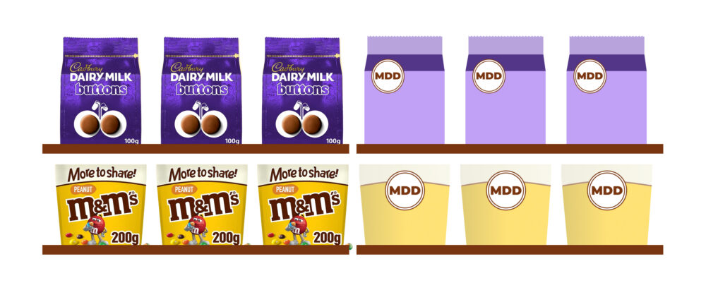 Comparación en estantería: bolsas de ‘Cadbury Dairy Milk Buttons’ y ‘Peanut M&M’s’ junto a paquetes genéricos etiquetados como MDD, en colores morado y amarillo