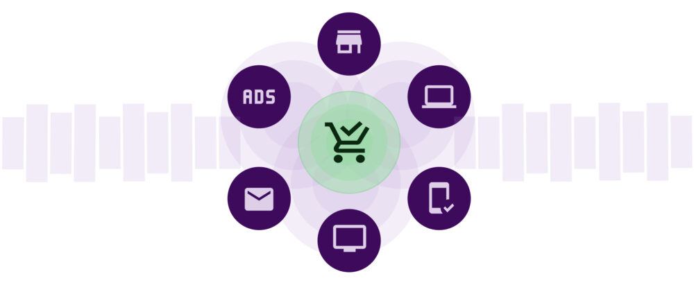 Esquema omnicanal: carrito de compra en el centro y, alrededor, iconos de tienda, portátil, móvil, monitor, correo y ‘ADS