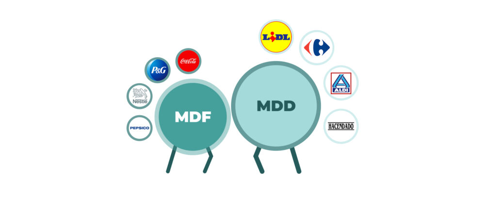 Comparación del avance de las marccas de distribuidor frente a las de fabricante: dos figuras circulares con ‘MDF’ y ‘MDD’ rodeadas de logotipos de marcas y distribuidores (p. ej., Lidl, Carrefour, Aldi, Hacendado, P&G, Coca‑Cola, Nestlé, PepsiCo).