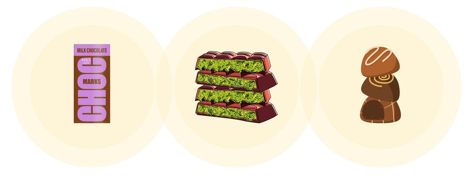 Illustration of a chocolate bar and truffles, including a bar with green filling (pistachio type) highlighting new flavours and presentations.