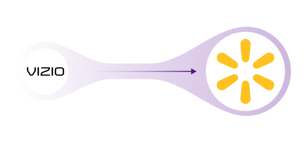 Gráfico con flecha que conecta vizio con walmart (icono de Walmart), indicando flujo de datos/activación para walmart connect en la plataforma SmartCast.