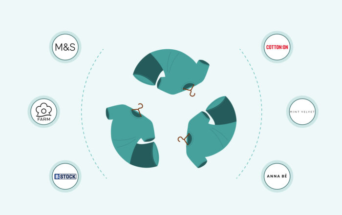 Sostenibilidad y resale de moda