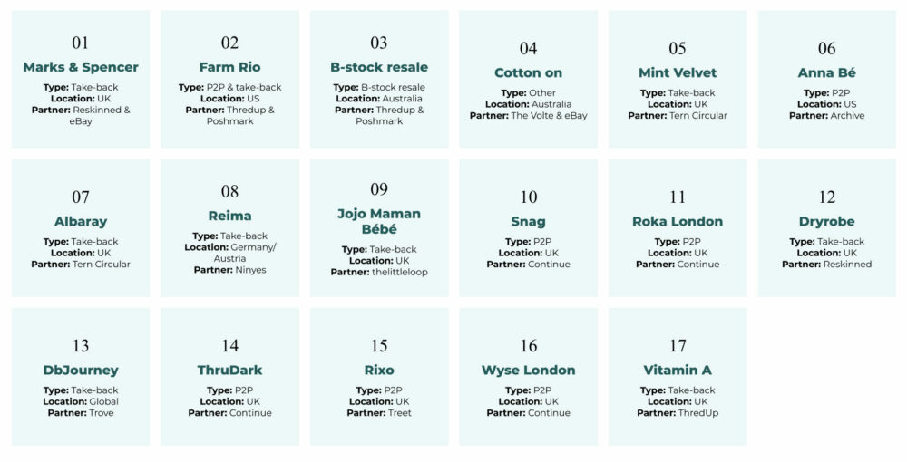 Infographic with 17 fashion brands that launched resale programmes in Q3, with details on programme type, location and resale partners.