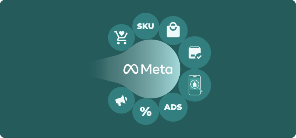 Infografía que muestra el ecosistema de Meta aplicado al Retail Media, con el logotipo de la marca en el centro rodeado por iconos que representan SKUs, anuncios (ads), carritos de compra, descuentos y herramientas de análisis digital.