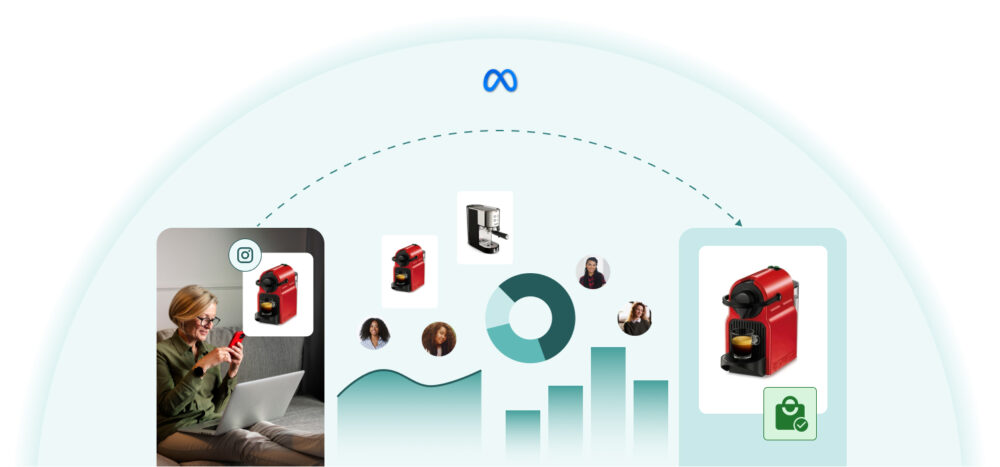 "Ilustración conceptual sobre el recorrido de compra en Meta y sus soluciones de Retail Media, conectando a una usuaria en redes sociales con un producto específico mediante el análisis de datos, gráficos de rendimiento y la conversión final en tienda."