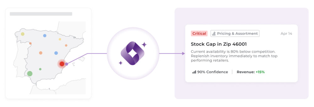 Dashboard de Retail Intelligence com mapa da Espanha e alerta crítico de ruptura de estoque por CEP.