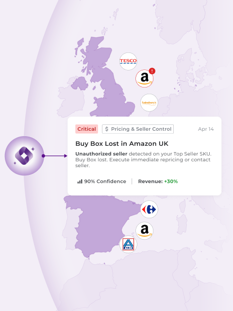 Market monitoring dashboard showing a 'Critical' alert for 'Buy Box Lost in Amazon UK.' The platform detected an unauthorized seller on a Top Seller SKU, suggesting immediate repricing or seller contact to recover a potential 30% revenue increase with 90% confidence.