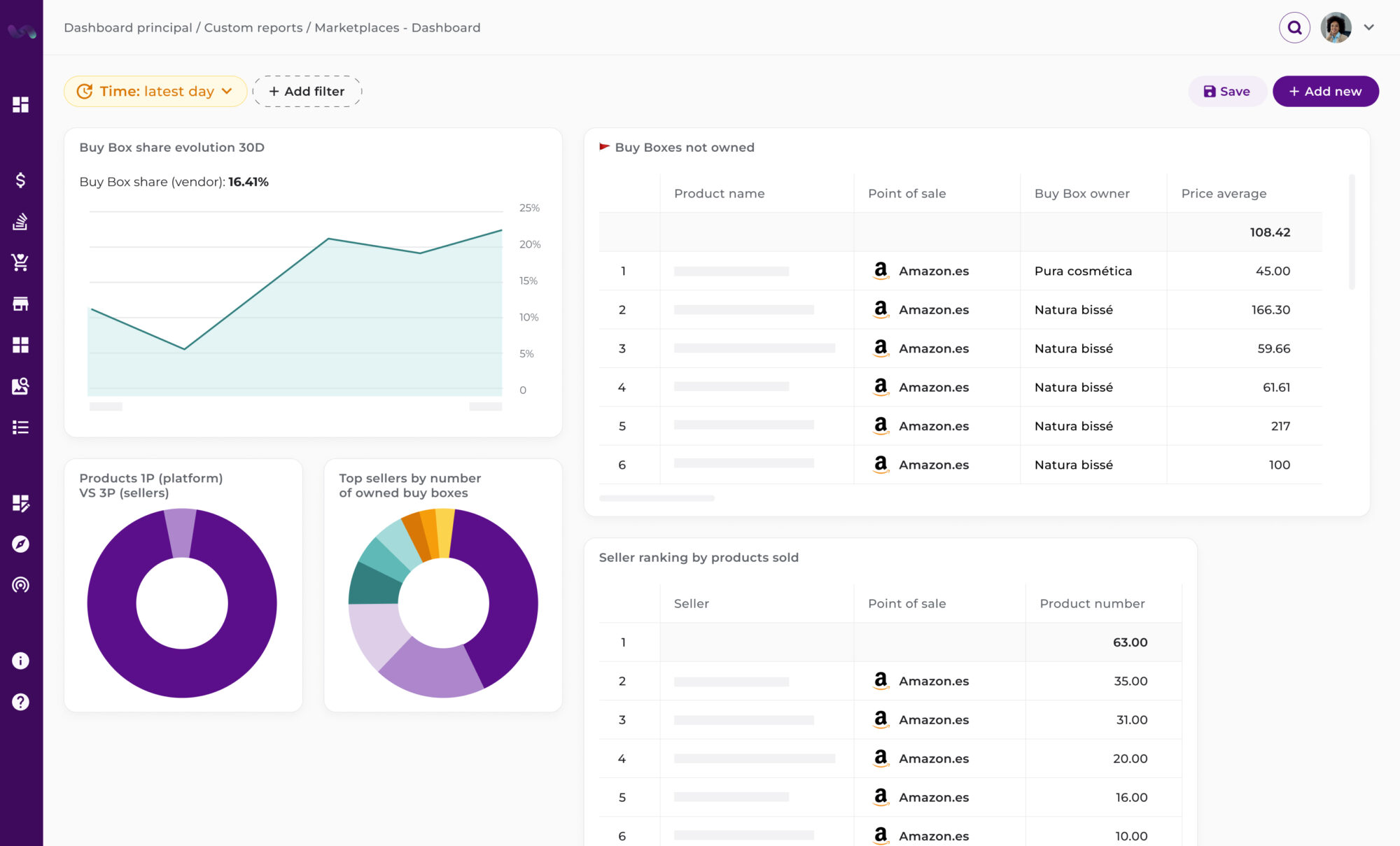 Marketplace intelligence dashboard for Flipflow showing Buy Box share evolution over 30 days, a comparison of 1P vs. 3P product distribution, and a detailed ranking of top sellers by owned buy boxes on Amazon.es.