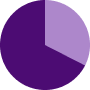 Pie chart icon