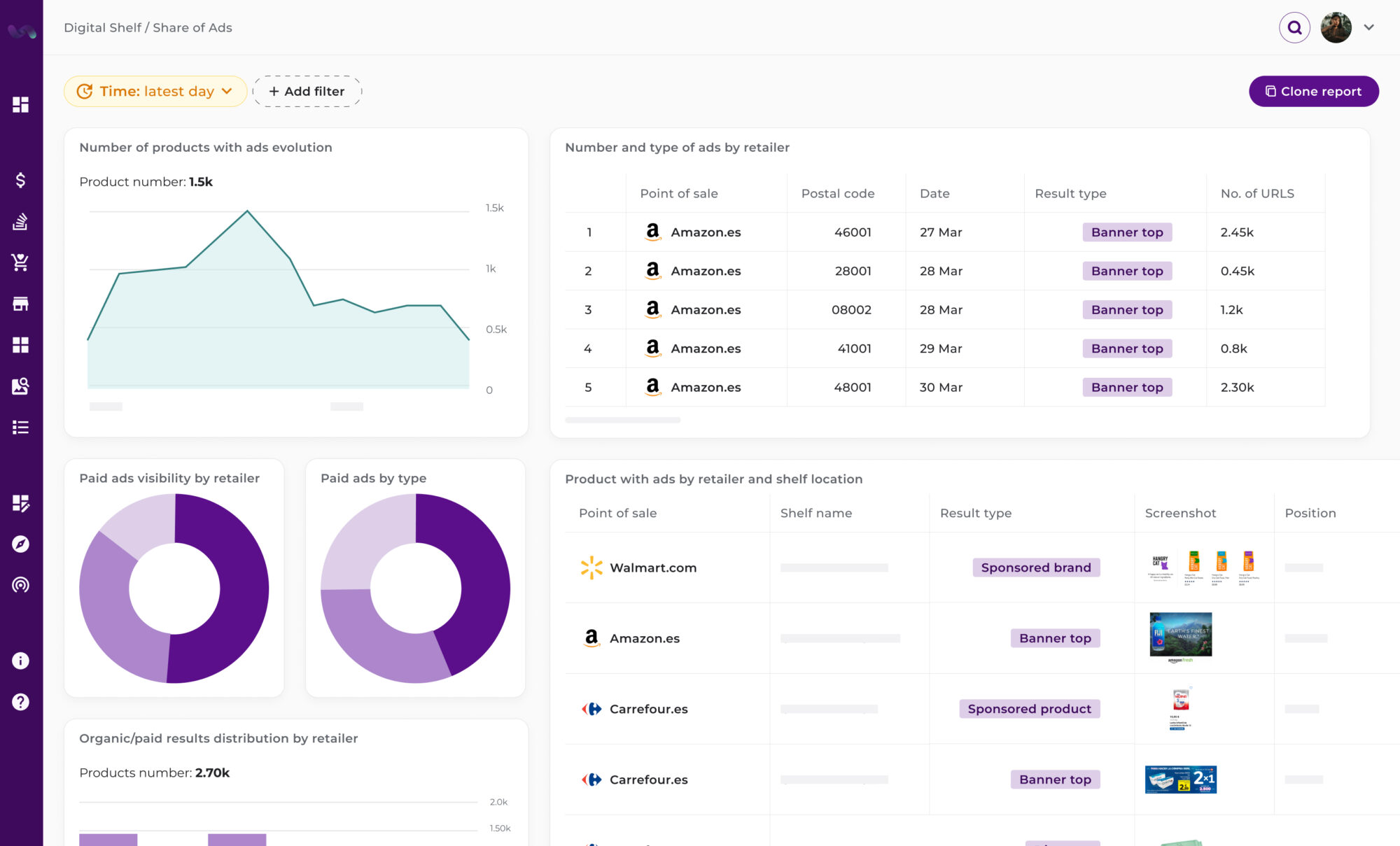 Share of Ads intelligence dashboard showing retail media evolution and ad type visibility. It features a detailed audit of sponsored brands and banner placements on Amazon, Walmart, and Carrefour, including screenshots and postal-code-level tracking